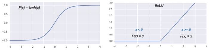 activation_functions