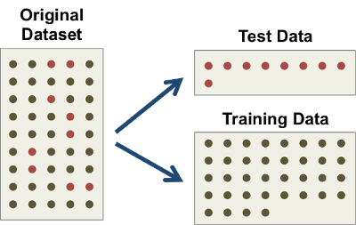 alt test_training_split