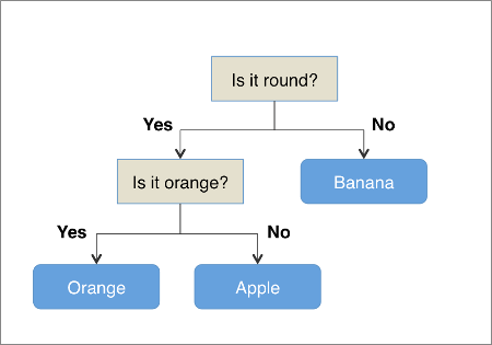 alt decision_tree