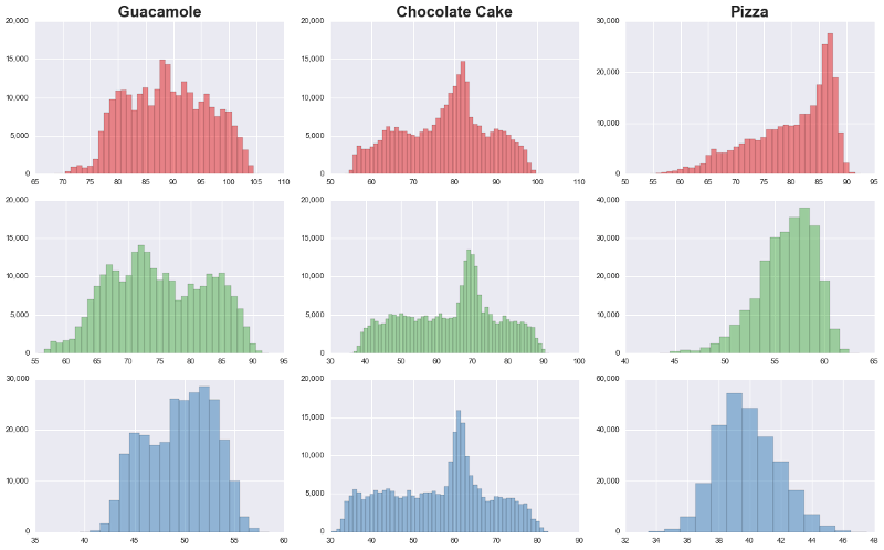 alt rgb_histograms