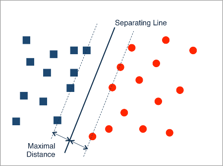 alt support_vector_machine