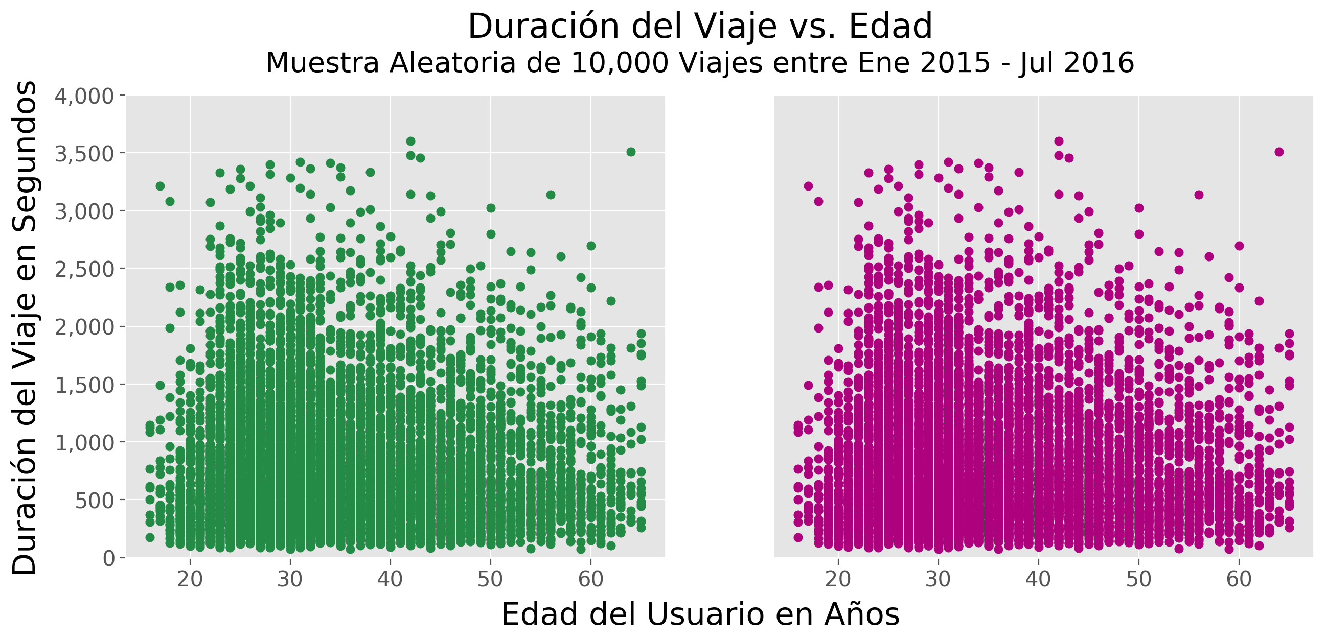 duration_v_age