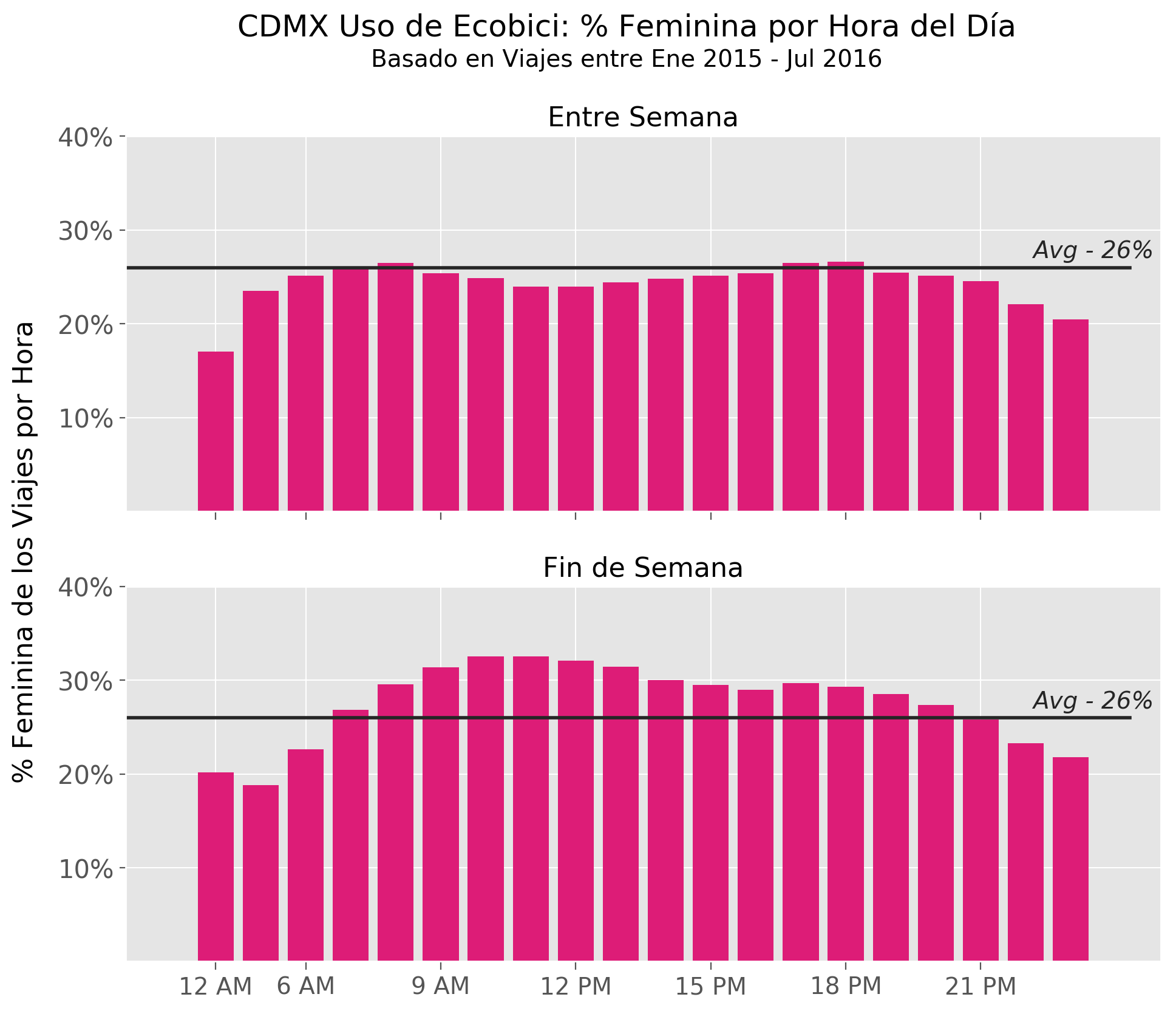 age_distribution_by_gender