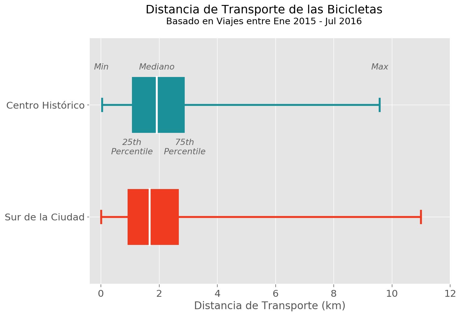 magical_transports_distances