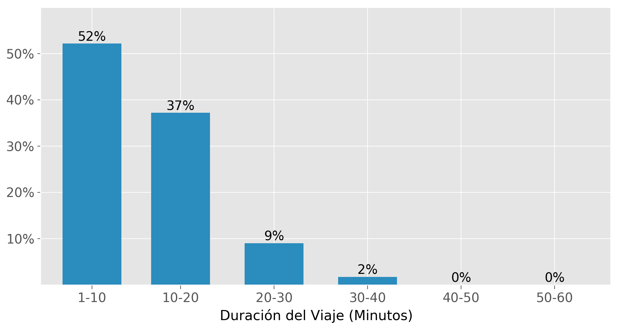 subset_distribution