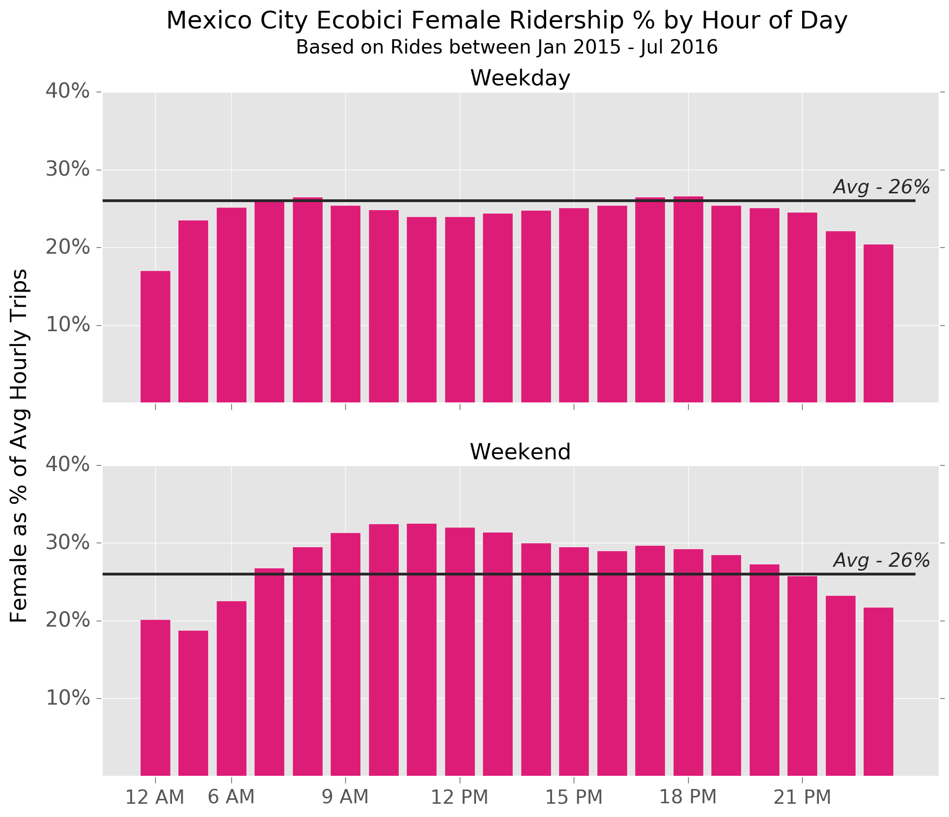age_distribution_by_gender