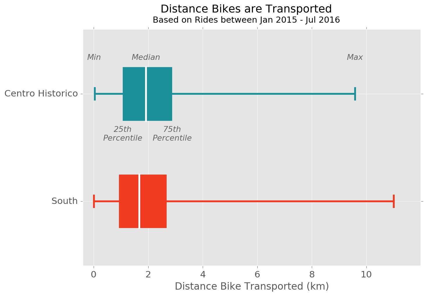 magical_transports_distances