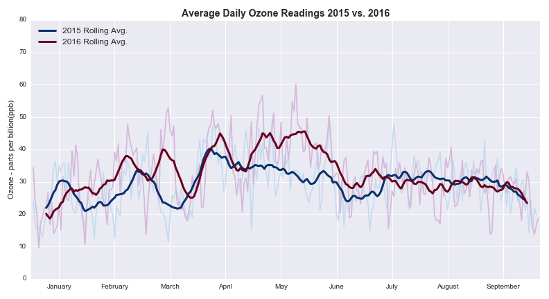 alt max_2015_ozone_levels