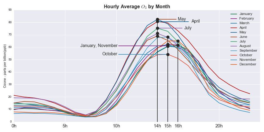 alt max_2015_ozone_levels