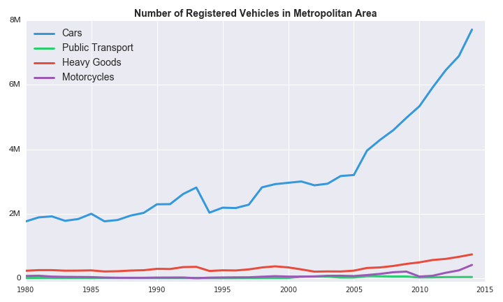 alt vehicle_growth