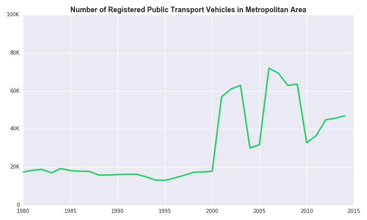 alt vehicle_growth