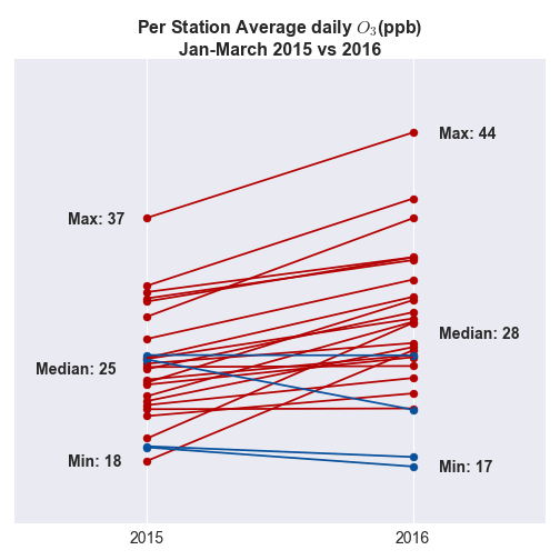 alt max_2015_ozone_levels