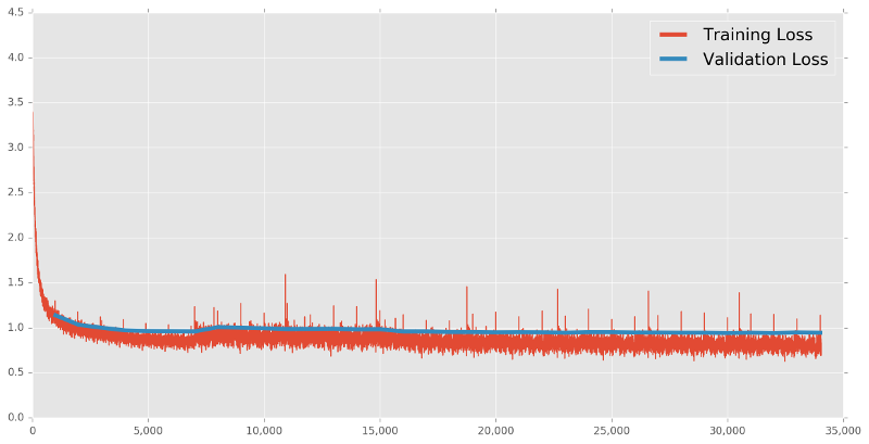 rnn_neuron_1