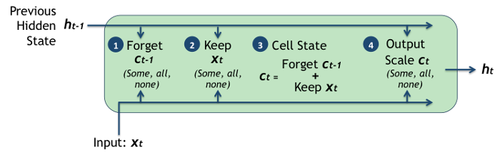 lstm_5