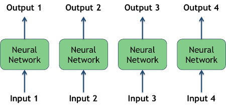 simple_network